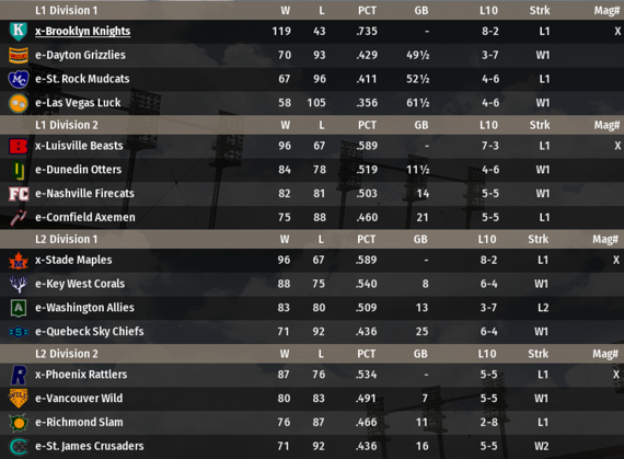 NALB2018_September_Standings