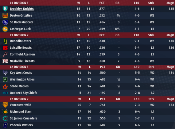 NALB2019_April_Standings