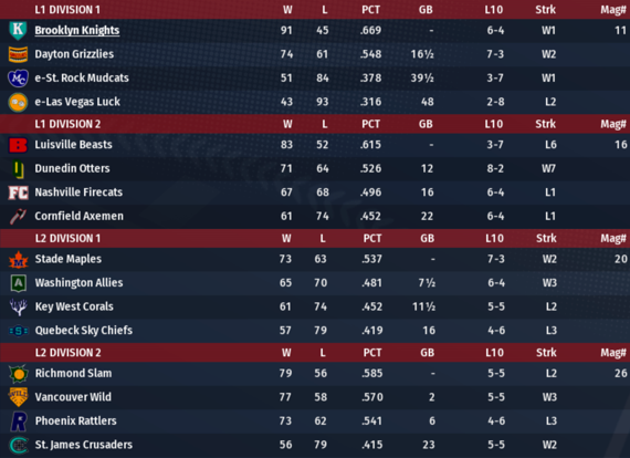 NALB2019_August_Standings