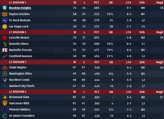 NALB2019_July_Standings