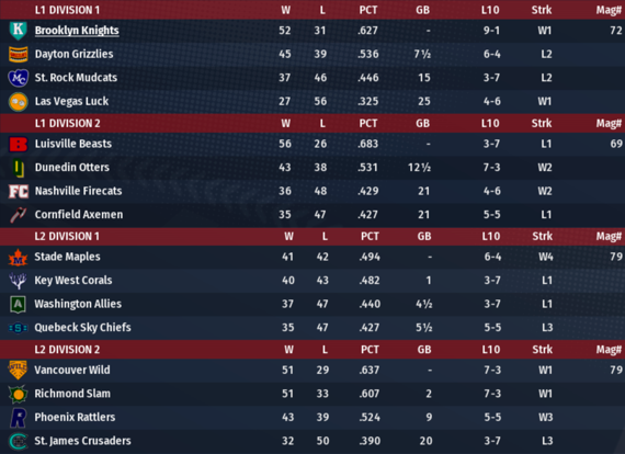 NALB2019_June_Standings