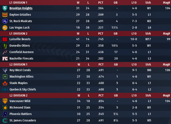 NALB2019_May_Standings