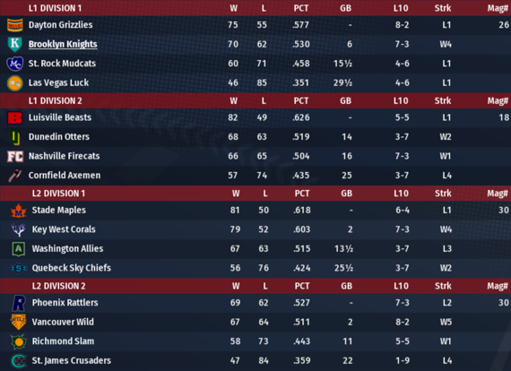 NALB2020_August_Standings