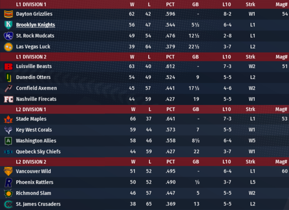 NALB2020_July_Standings