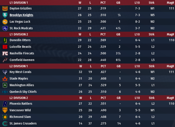 NALB2020_May_Standings