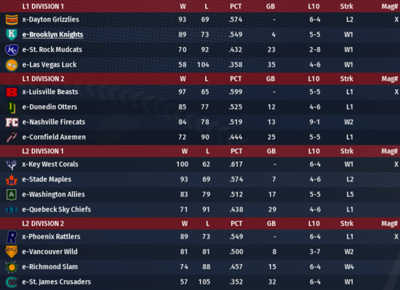 NALB2020_October_Standings