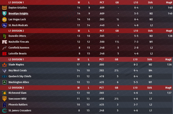 NALB2021_April_Standings