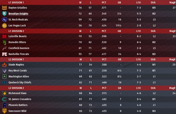 NALB2021_August_Standings