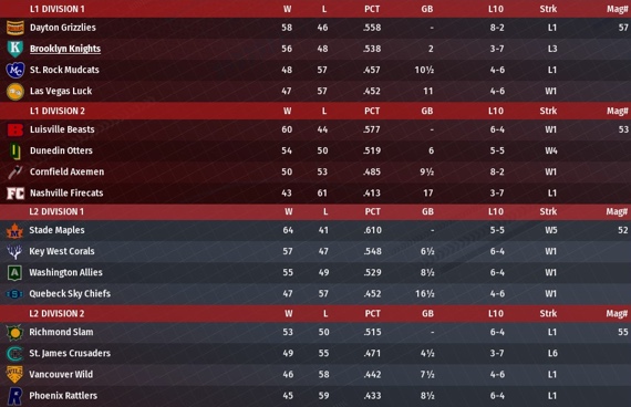 NALB2021_July_Standings