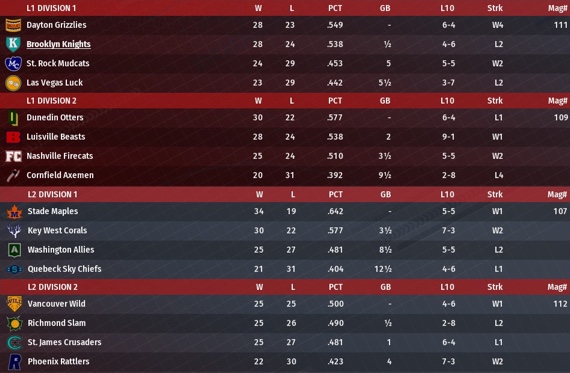 NALB2021_May_Standings