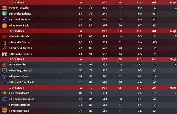 NALB2021_October_Standings