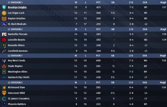 NALB2022_April_Standings
