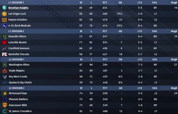 NALB2022_August_Standings