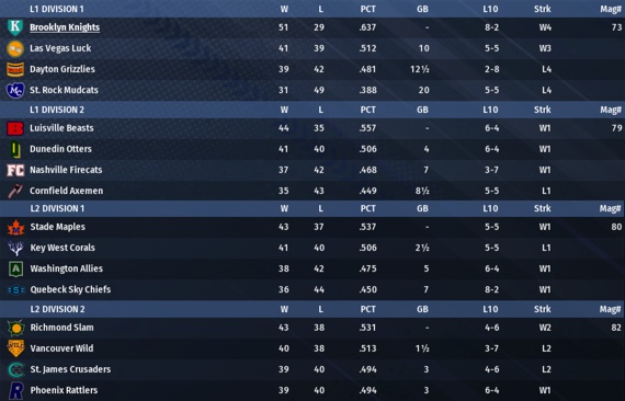 NALB2022_June_Standings
