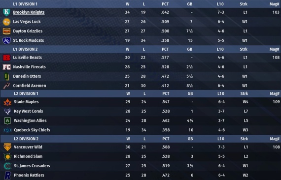 NALB2022_May_Standings