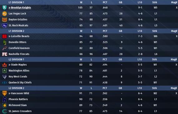NALB2022_October_Standings