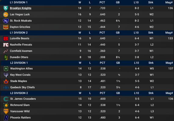 NALB2023_April_Standings