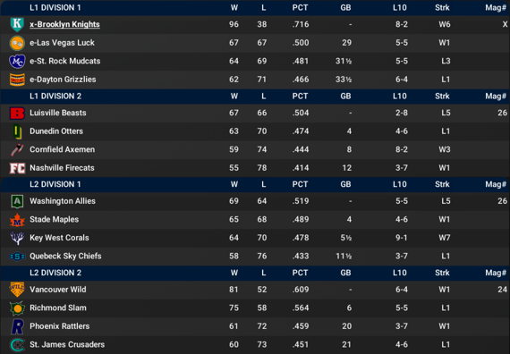 NALB2023_August_Standings