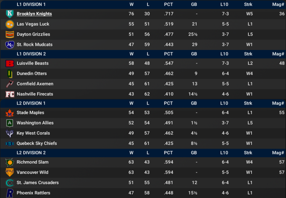NALB2023_July_Standings