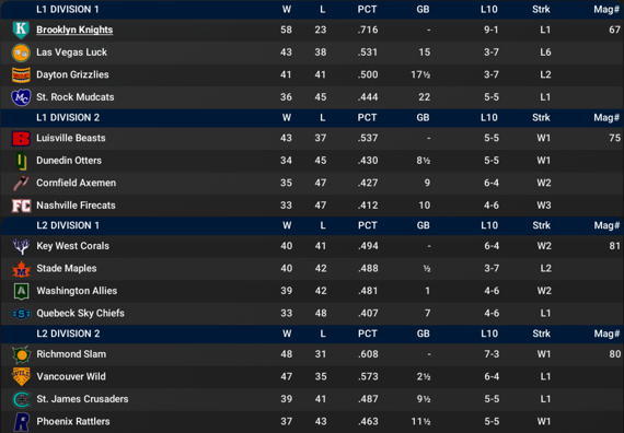 NALB2023_June_Standings
