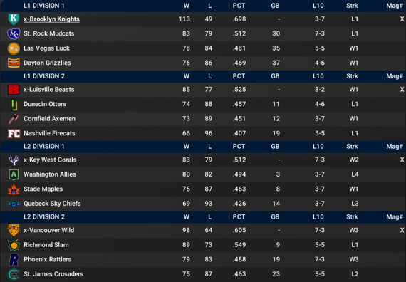 NALB2023_October_Standings