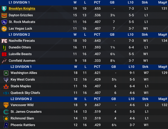 NALB2024_April_Standings