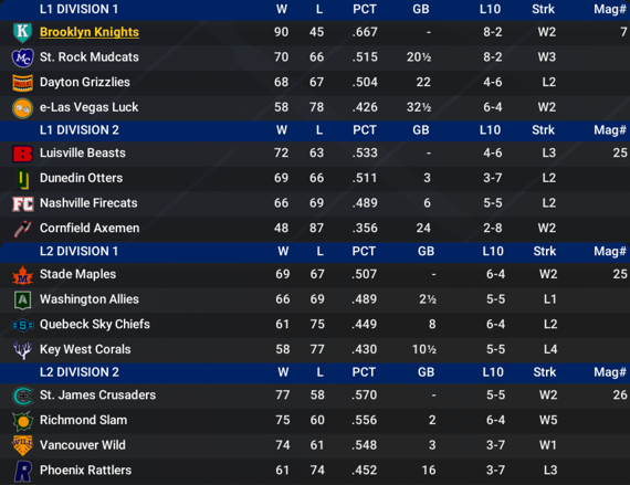 NALB2024_August_Standings