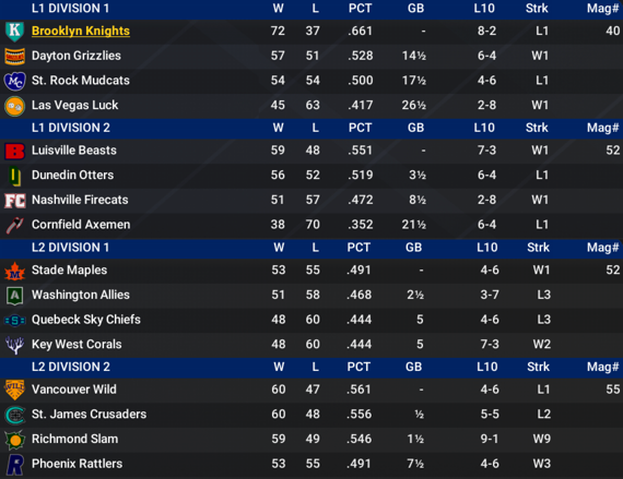 NALB2024_July_Standings