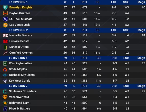 NALB2024_June_Standings