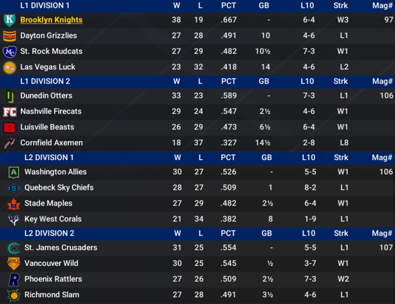 NALB2024_May_Standings