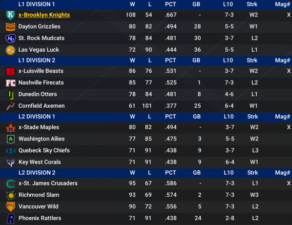 NALB2024_October_Standings