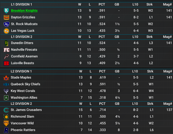 NALB2025_April_Standings