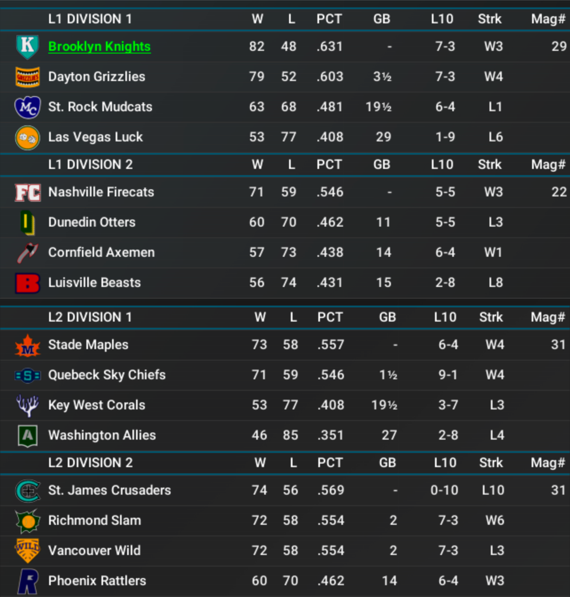 NALB2025_August_Standings