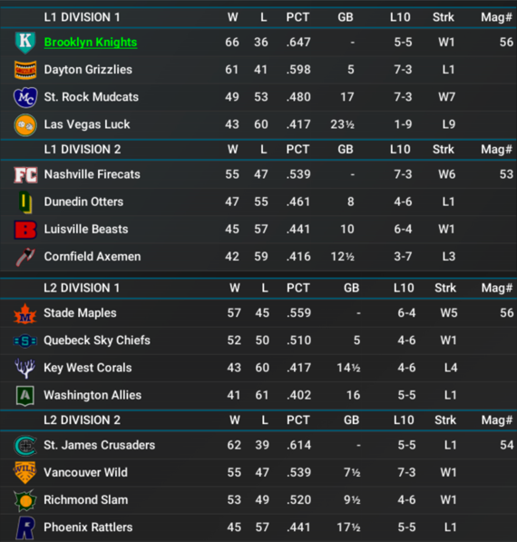 NALB2025_July_Standings