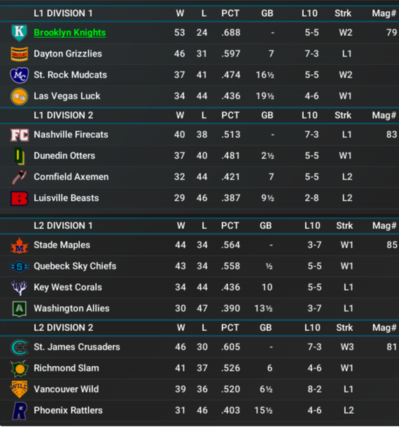 NALB2025_June_Standings