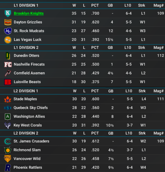 NALB2025_May_Standings