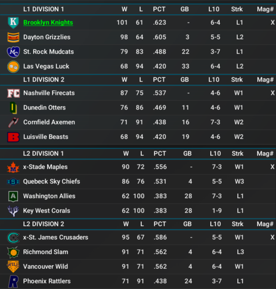NALB2025_October_Standings